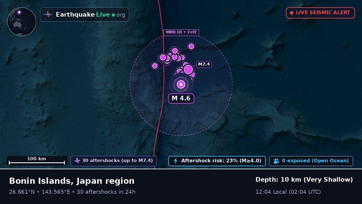 North Pacific Ocean (Japan)