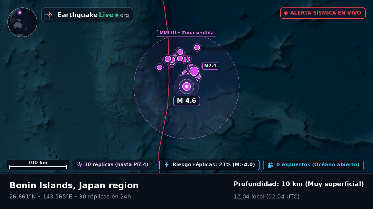 Océano Pacífico Norte (Japón)