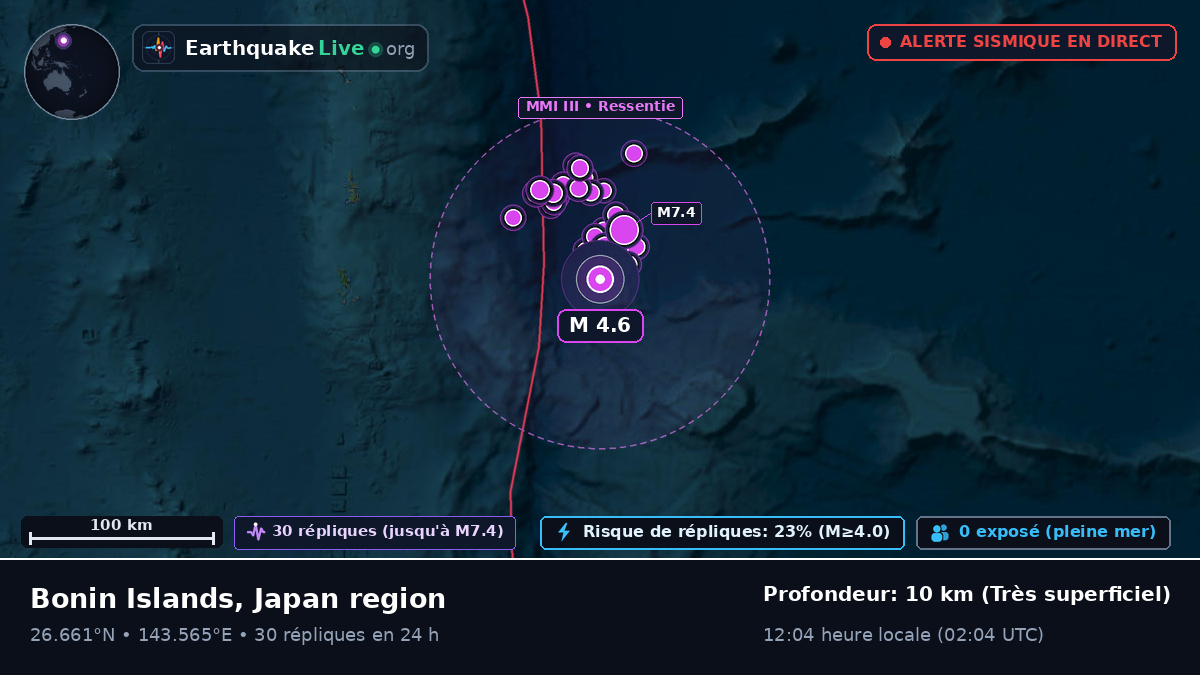 Océan Pacifique Nord (Japon)