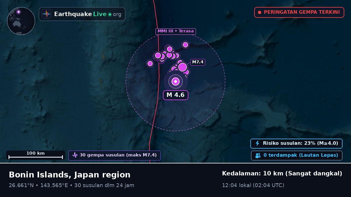 Samudra Pasifik Utara (Jepang)