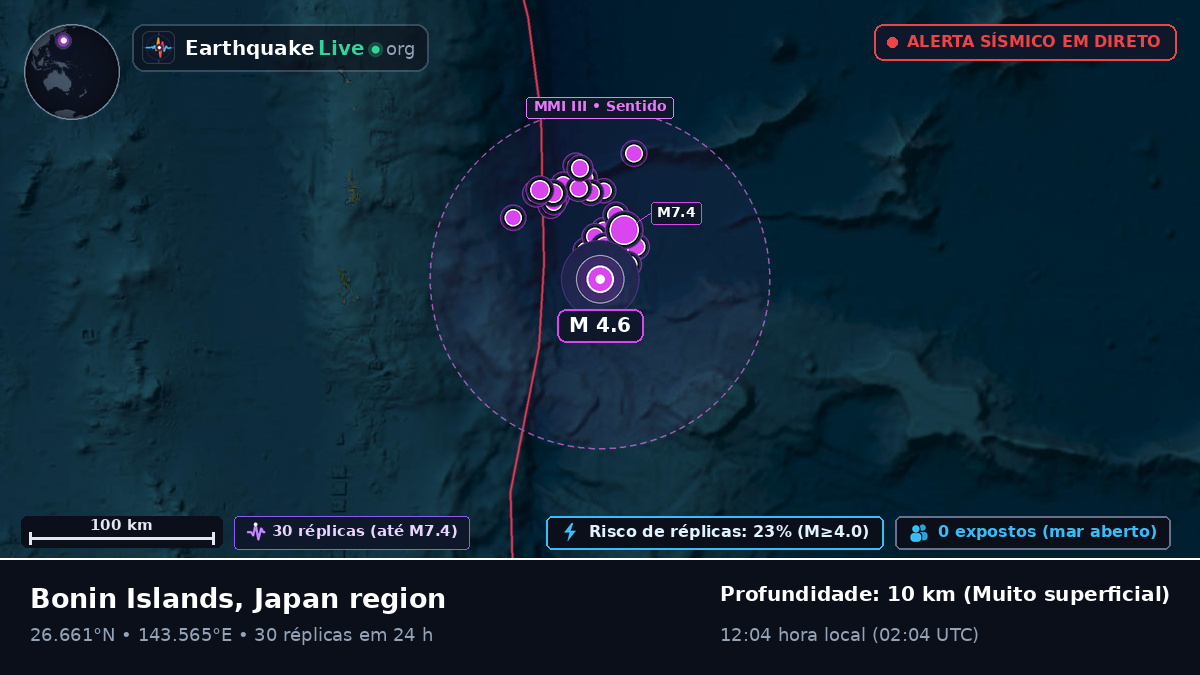 Oceano Pacífico Norte (Japão)
