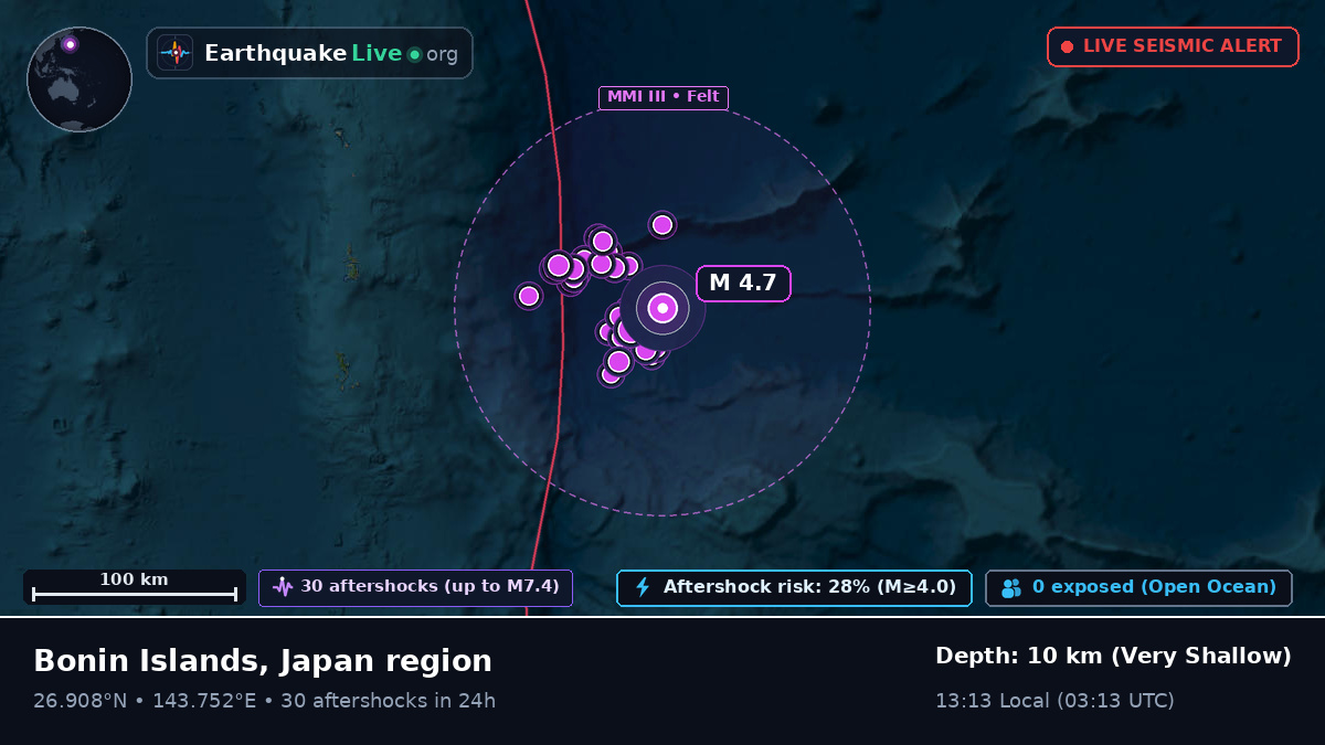 North Pacific Ocean (Japan)