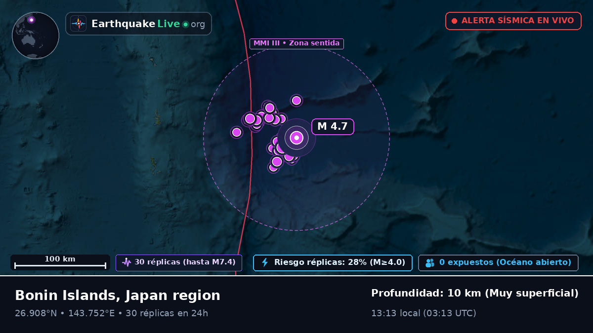 Océano Pacífico Norte (Japón)