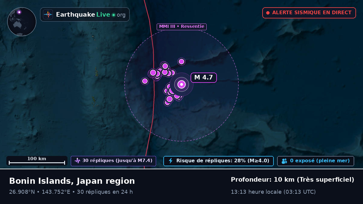 Océan Pacifique Nord (Japon)