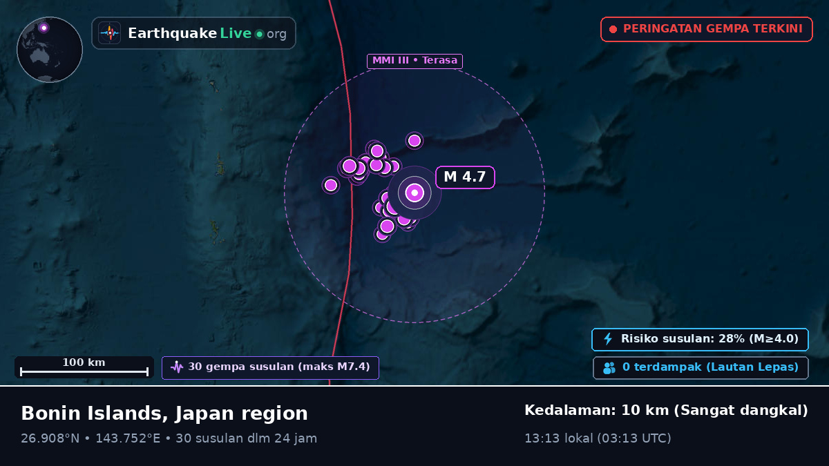 Samudra Pasifik Utara (Jepang)