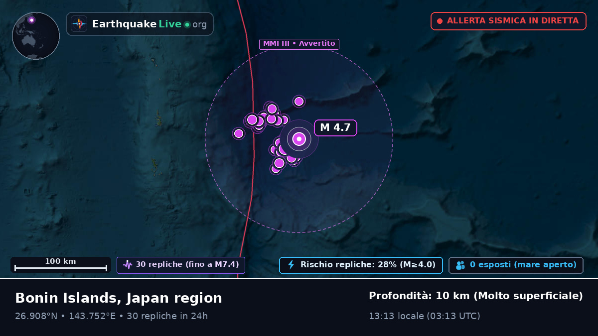 Oceano Pacifico settentrionale (Giappone)