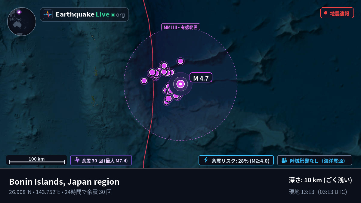 北太平洋 (日本)
