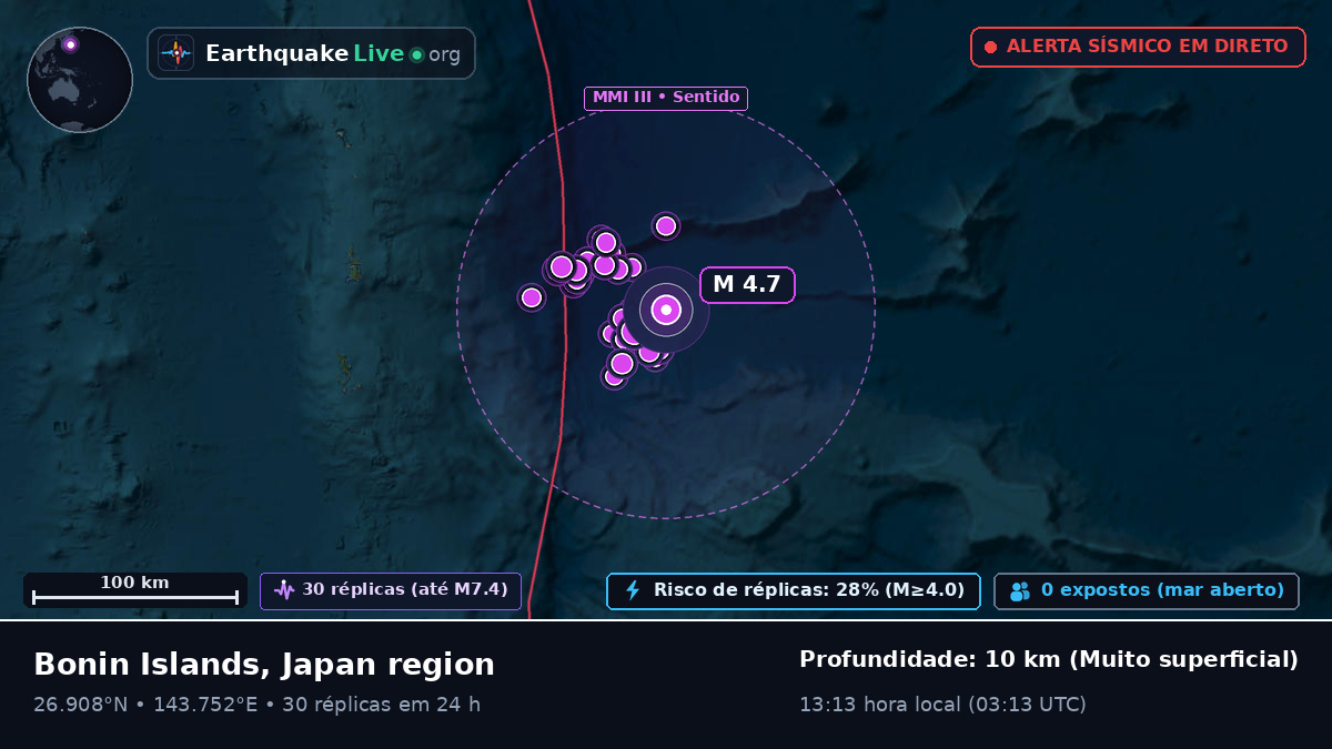 Oceano Pacífico Norte (Japão)