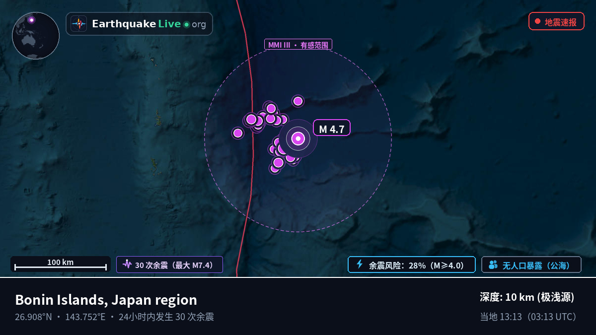 北太平洋 (日本)
