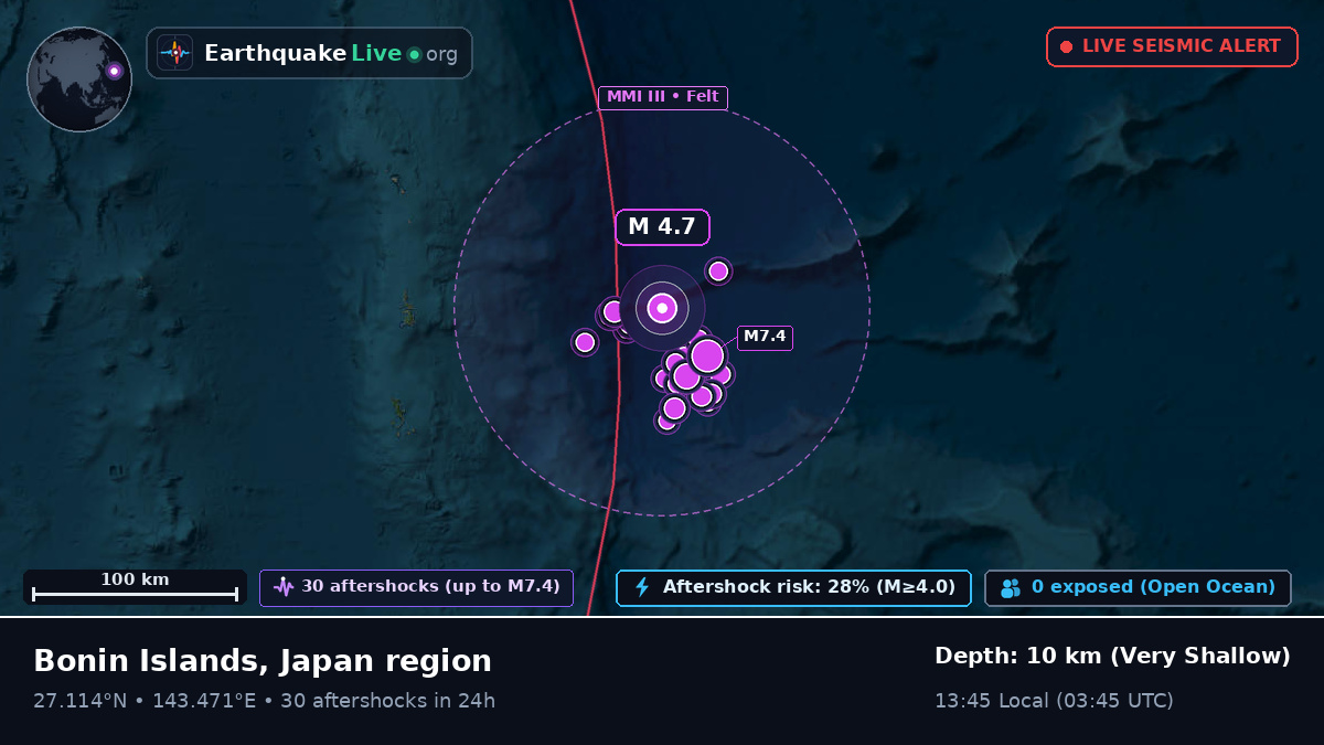 North Pacific Ocean (Japan)