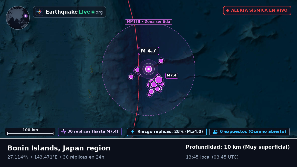 Océano Pacífico Norte (Japón)