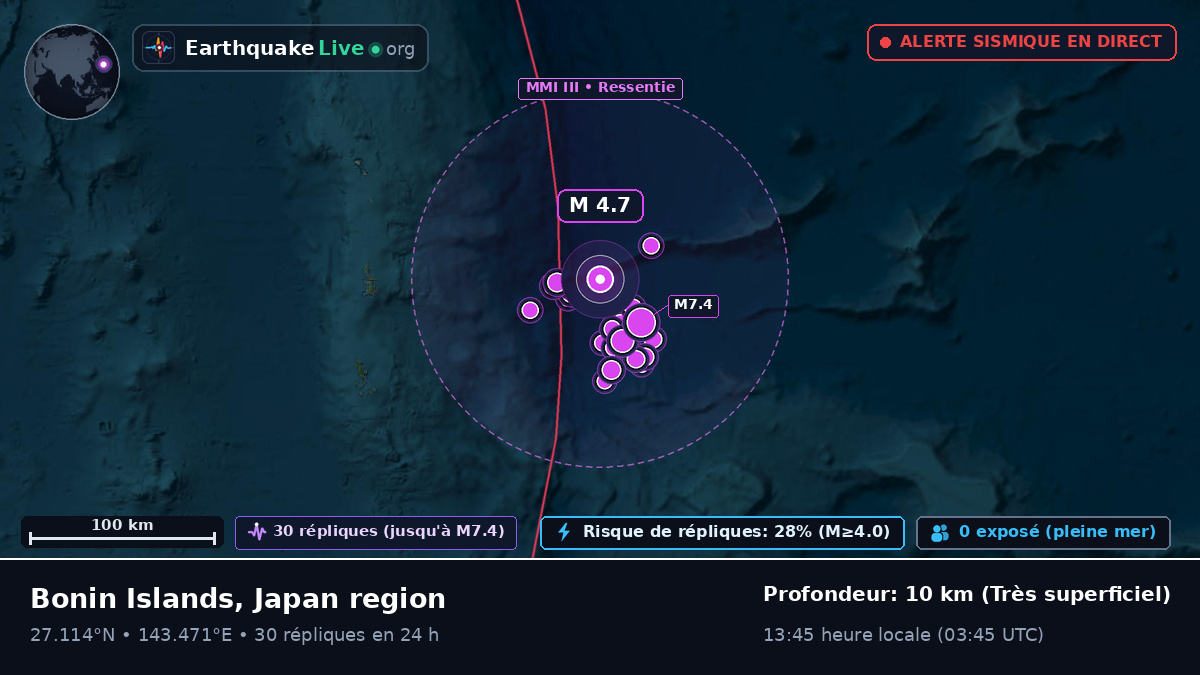 Océan Pacifique Nord (Japon)