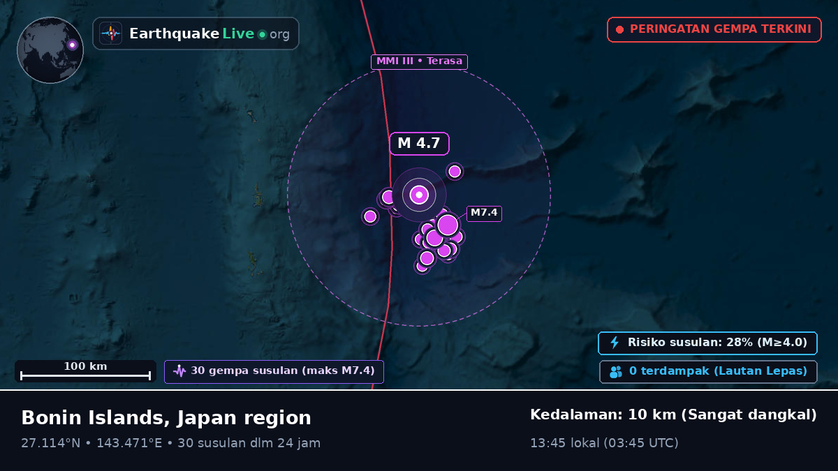Samudra Pasifik Utara (Jepang)