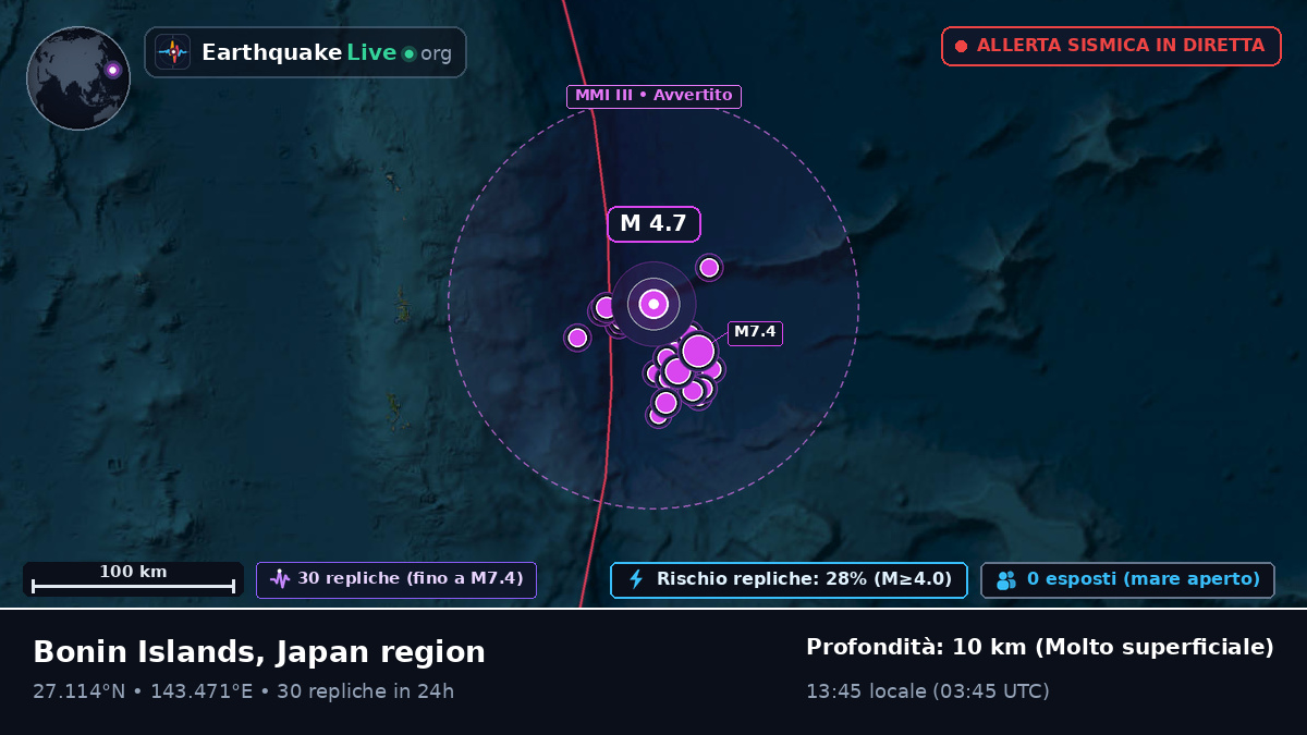 Oceano Pacifico settentrionale (Giappone)