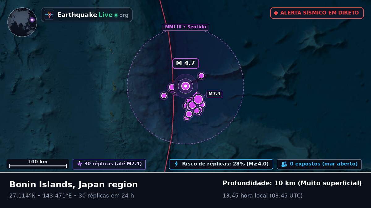 Oceano Pacífico Norte (Japão)