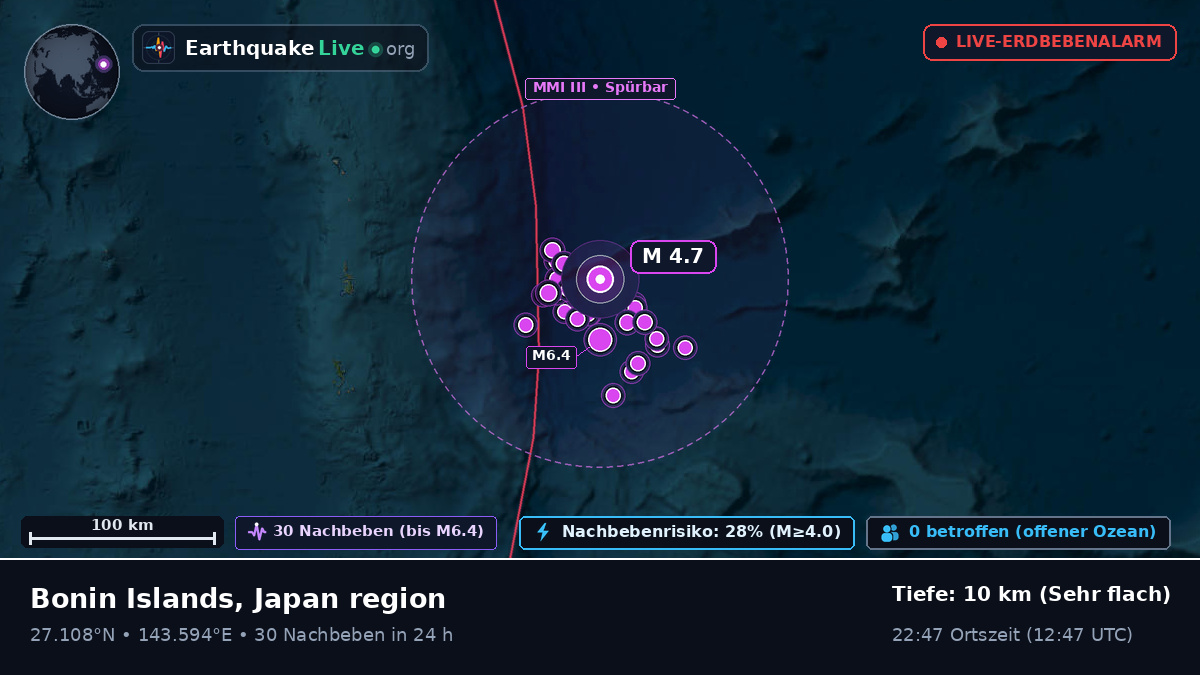 Nordpazifik (Japan)