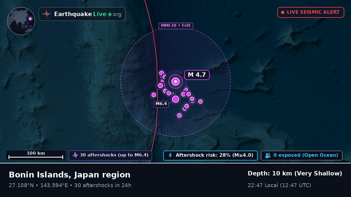North Pacific Ocean (Japan)