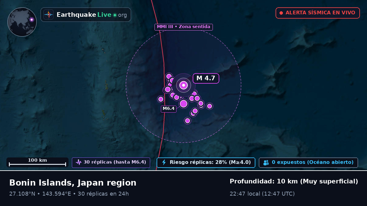Océano Pacífico Norte (Japón)