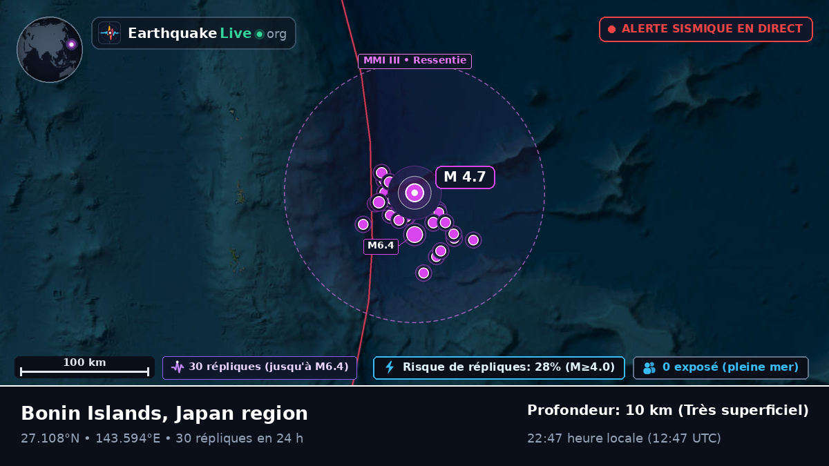 Océan Pacifique Nord (Japon)