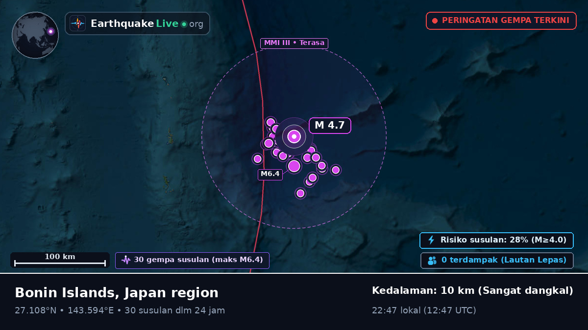 Samudra Pasifik Utara (Jepang)