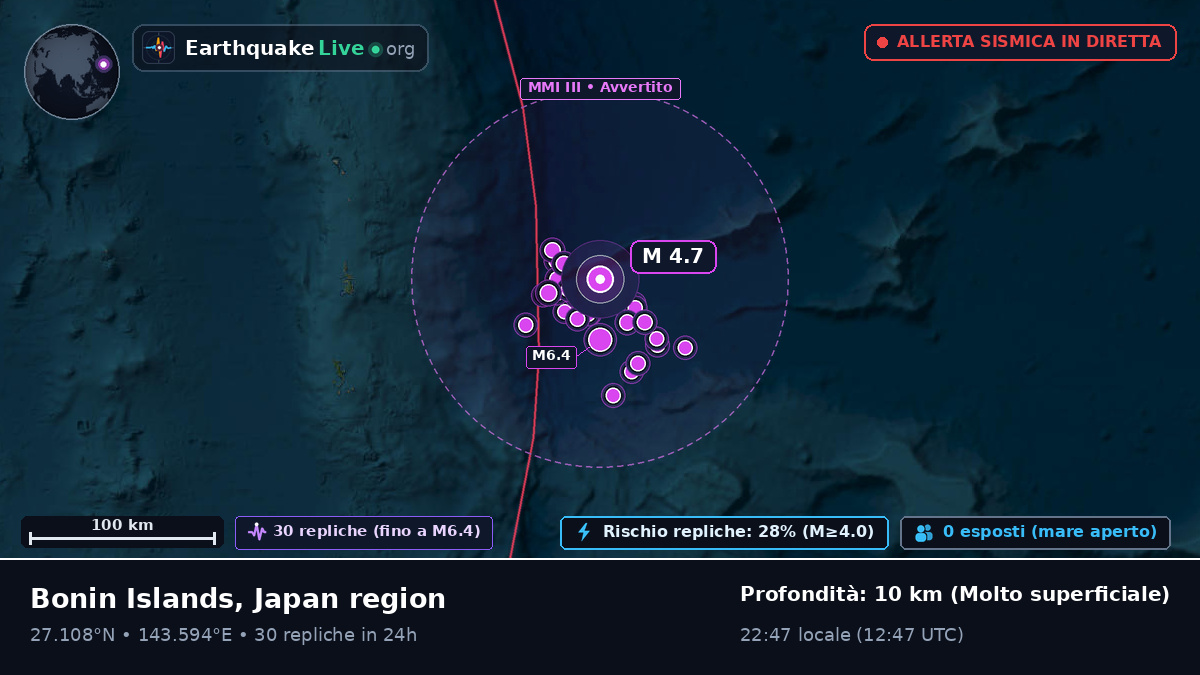 Oceano Pacifico settentrionale (Giappone)