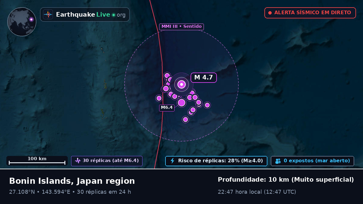 Oceano Pacífico Norte (Japão)