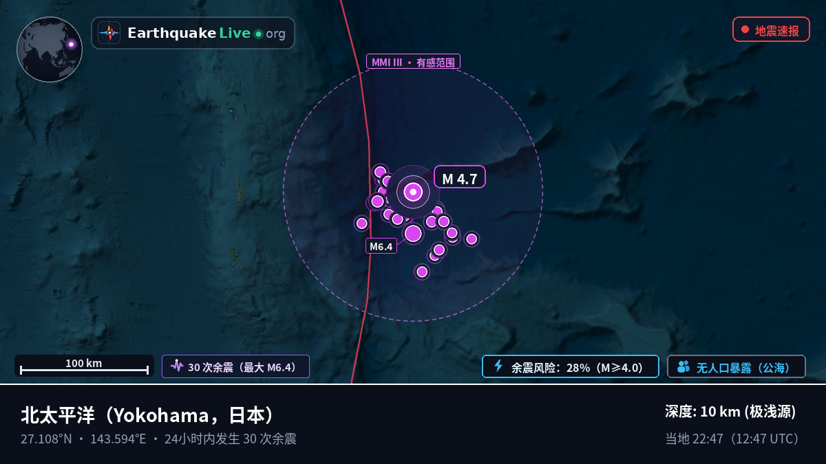 北太平洋 (日本)