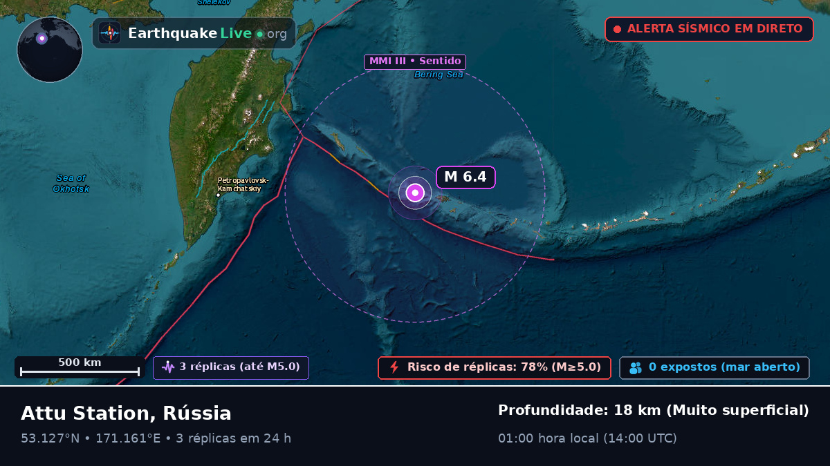 Mar de Bering (Rússia)