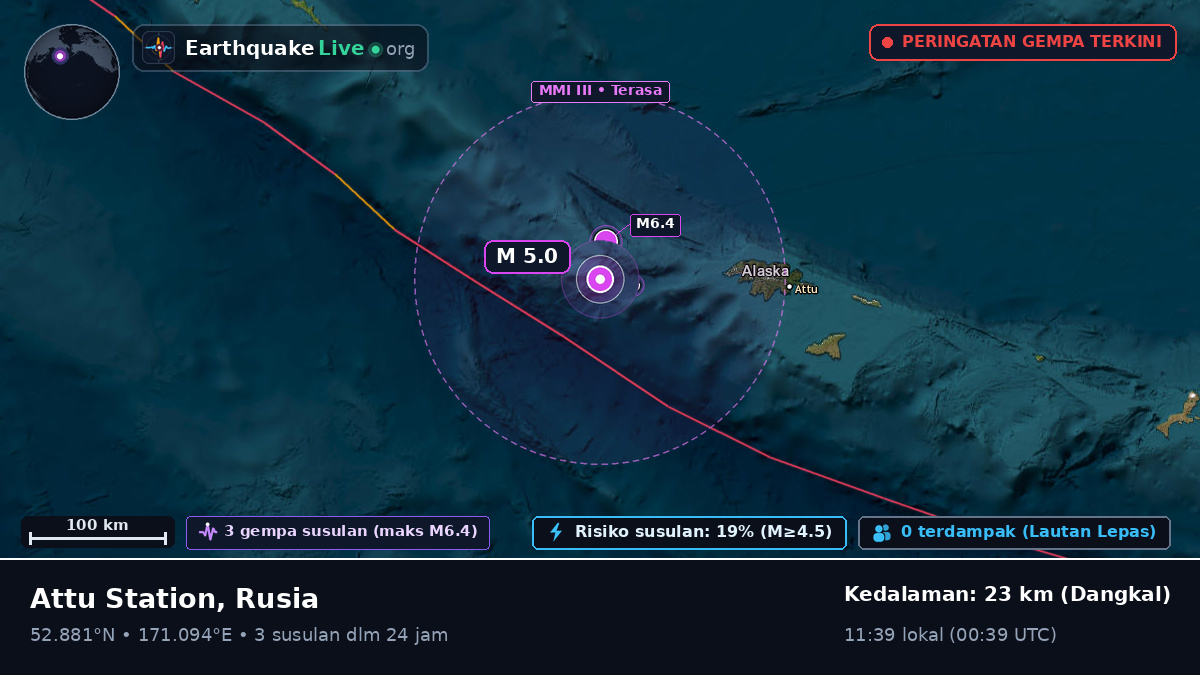 Laut Bering (Rusia)