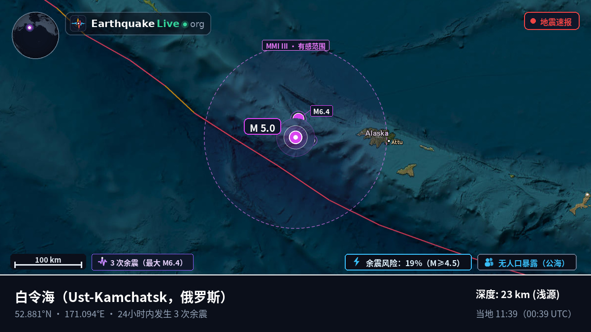 白令海 (俄罗斯)
