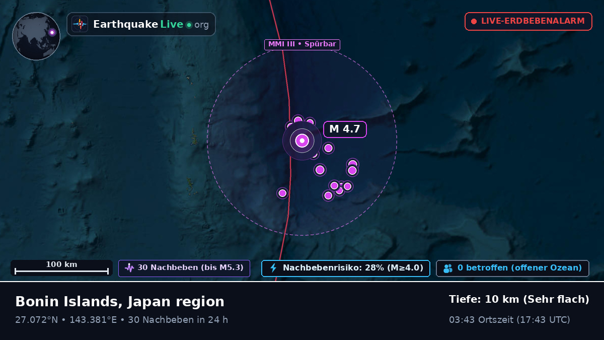 Nordpazifik (Japan)