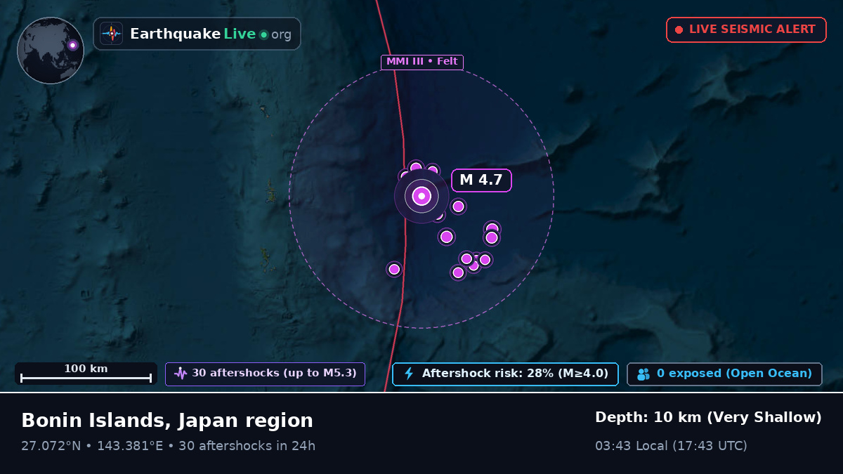 North Pacific Ocean (Japan)