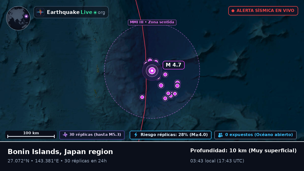 Océano Pacífico Norte (Japón)