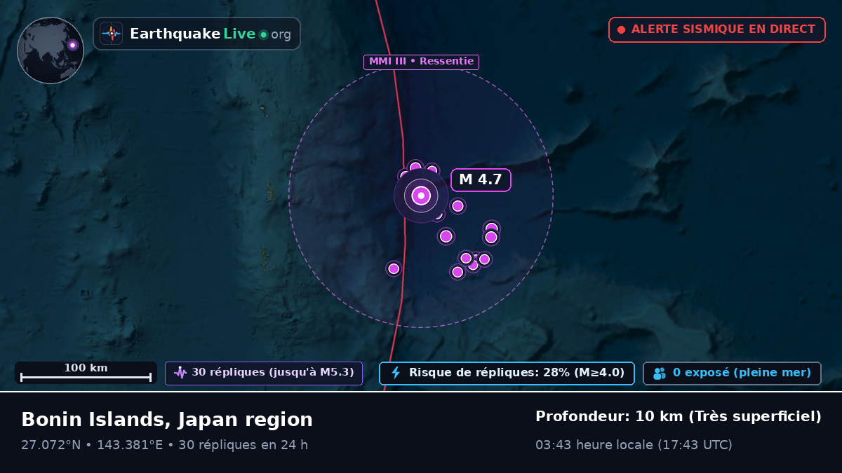 Océan Pacifique Nord (Japon)