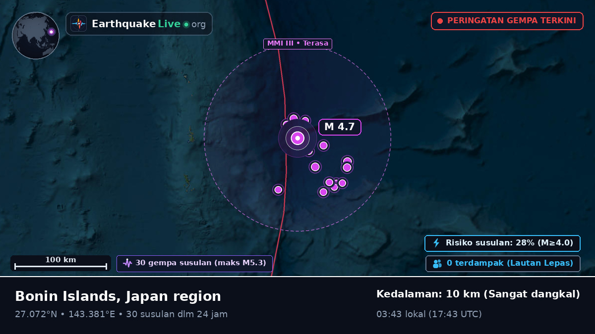 Samudra Pasifik Utara (Jepang)