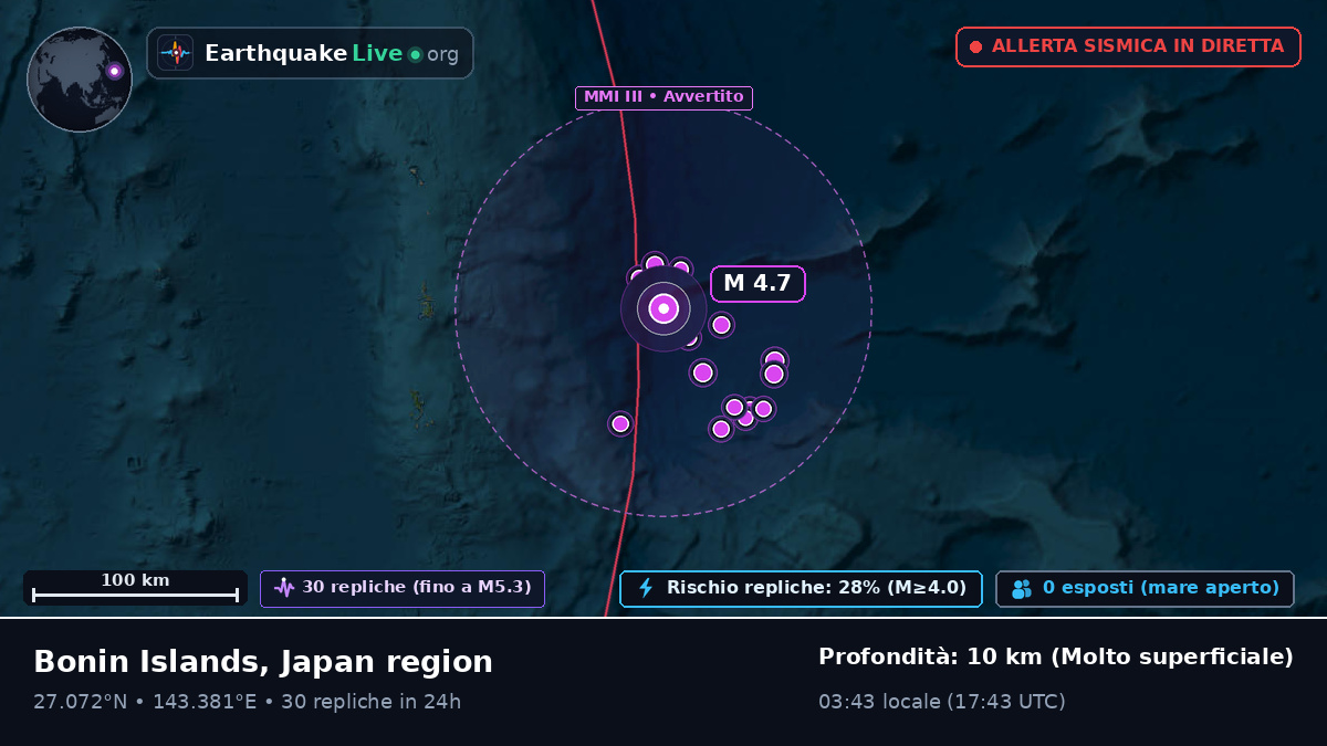 Oceano Pacifico settentrionale (Giappone)