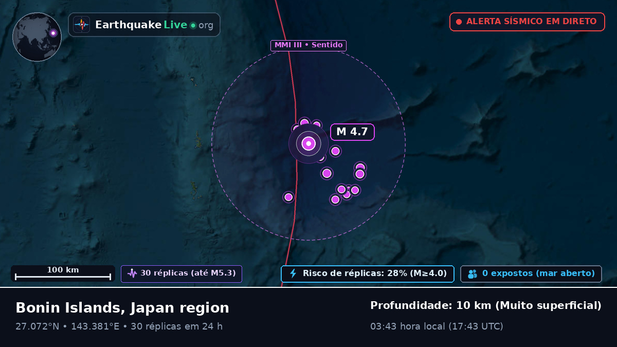 Oceano Pacífico Norte (Japão)