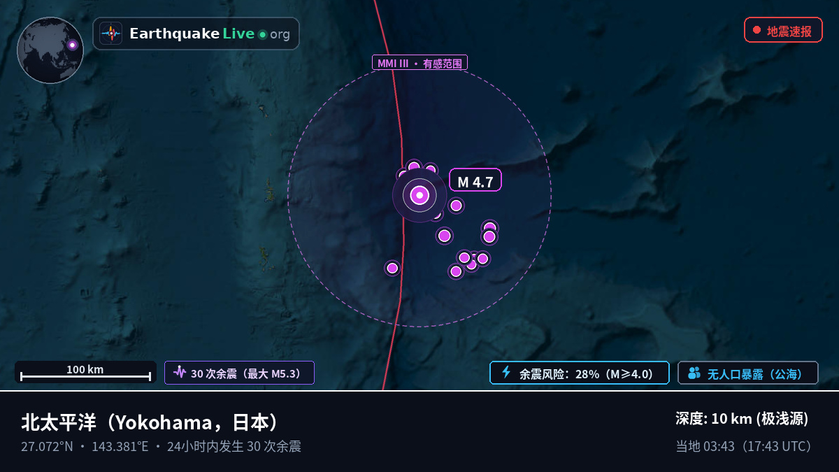 北太平洋 (日本)