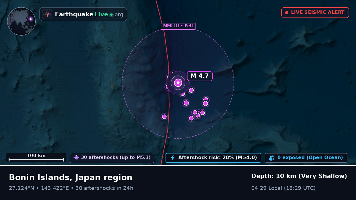North Pacific Ocean (Japan)