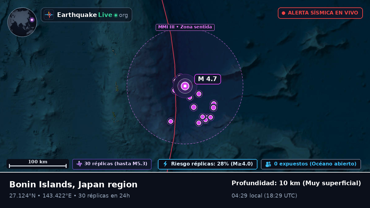 Océano Pacífico Norte (Japón)
