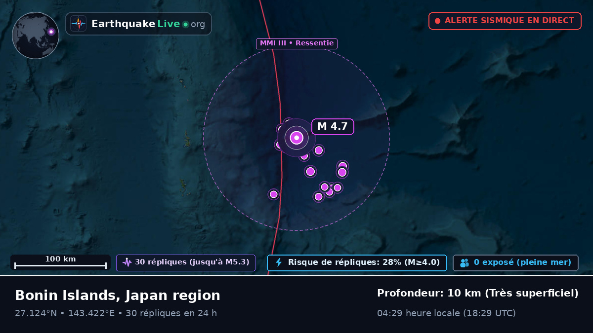 Océan Pacifique Nord (Japon)