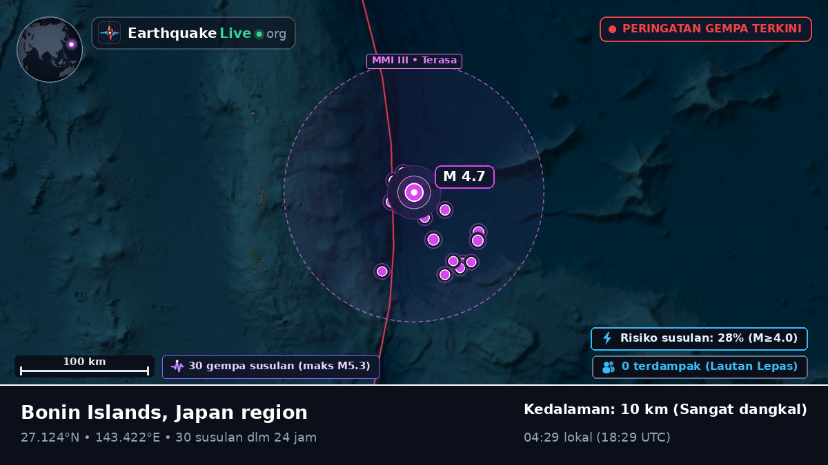 Samudra Pasifik Utara (Jepang)