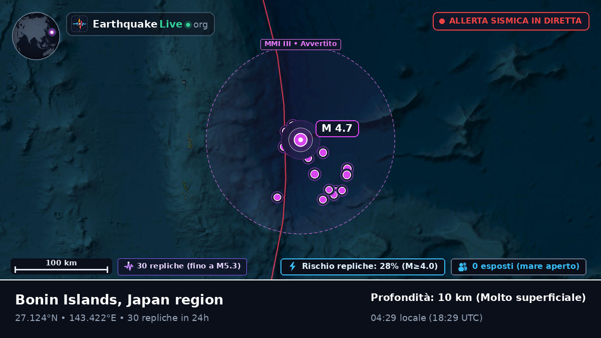 Oceano Pacifico settentrionale (Giappone)
