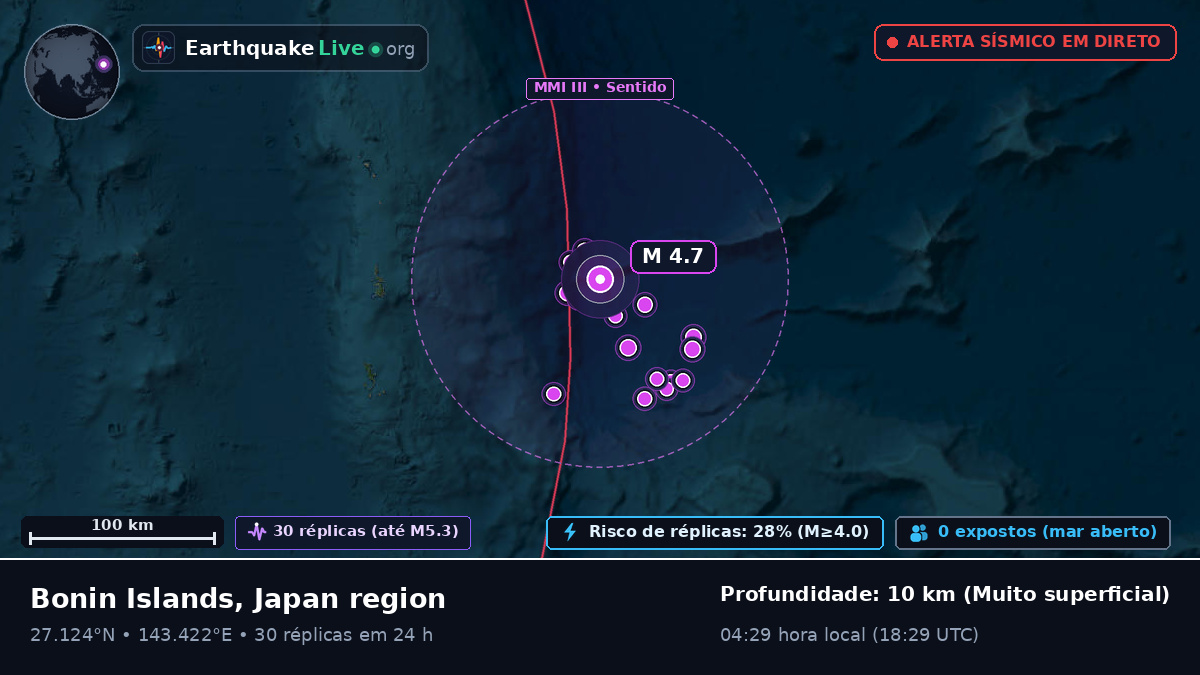 Oceano Pacífico Norte (Japão)