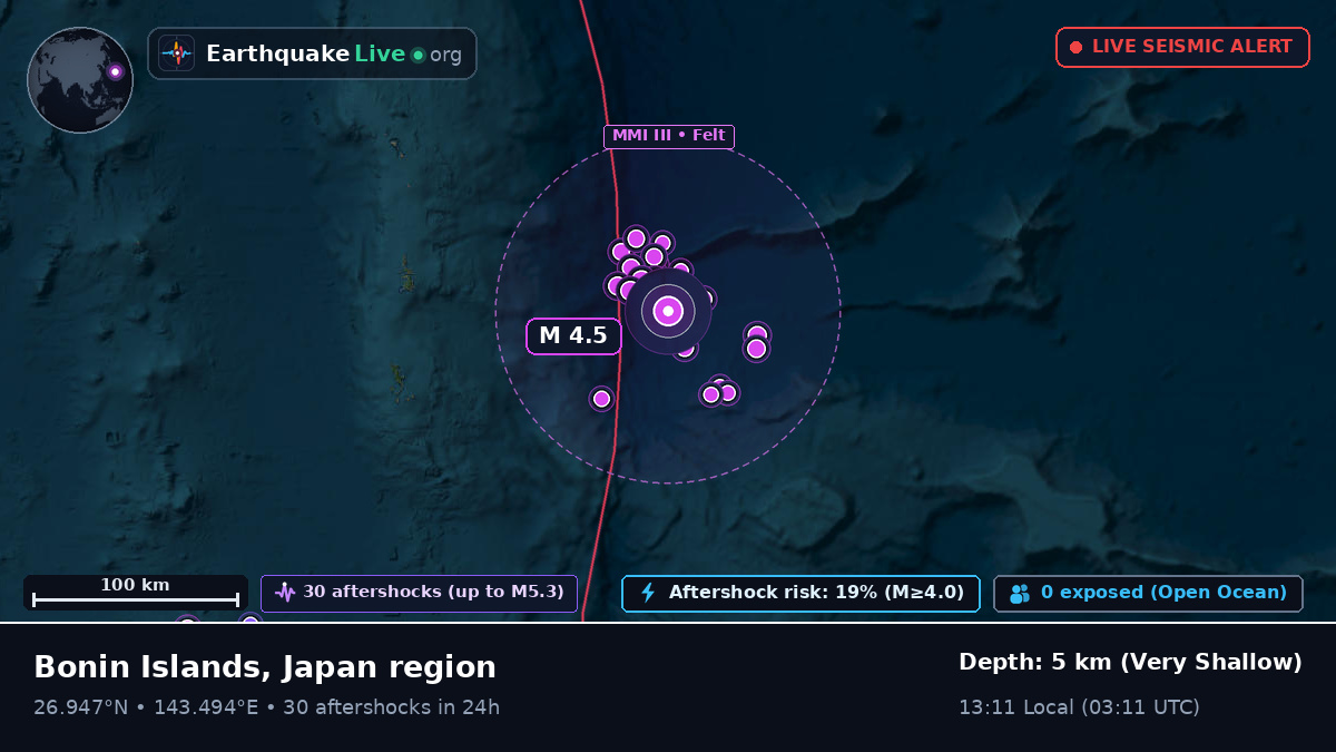 North Pacific Ocean (Japan)