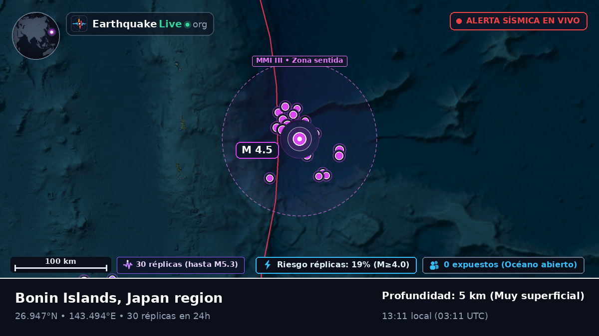 Océano Pacífico Norte (Japón)