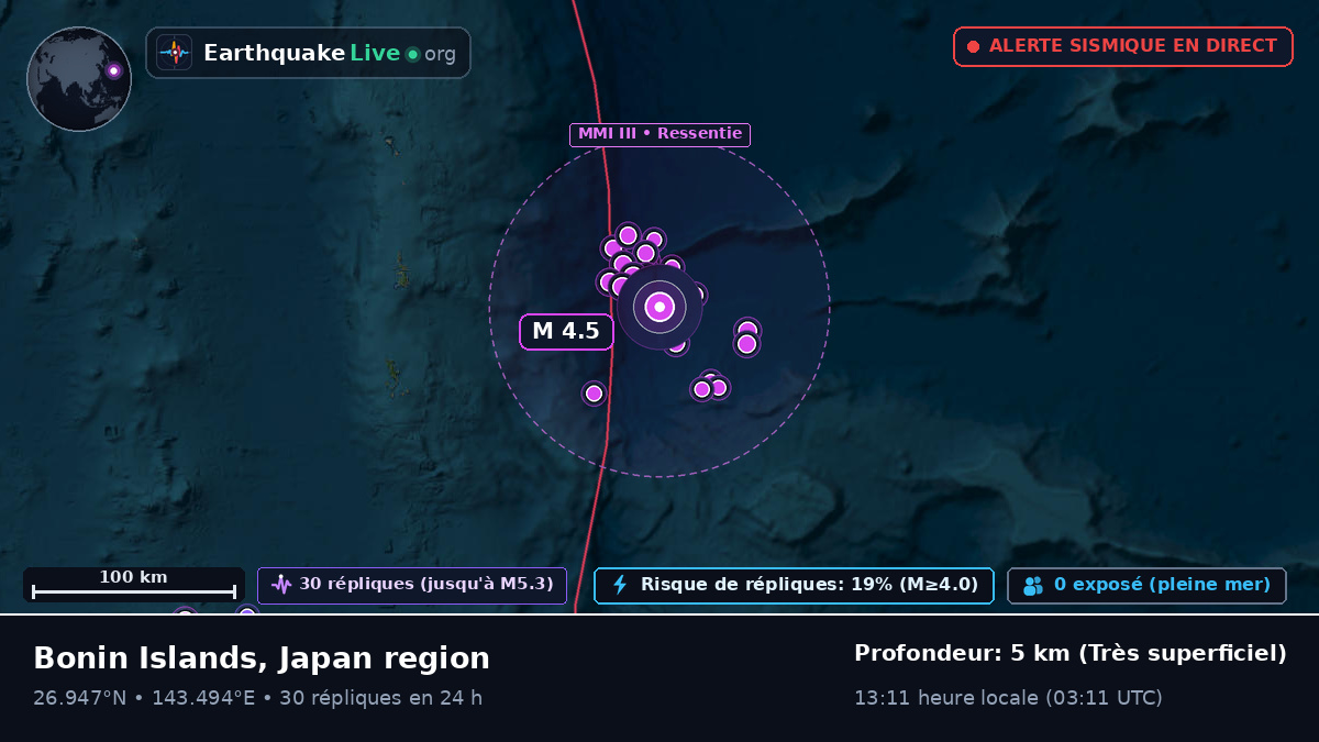 Océan Pacifique Nord (Japon)