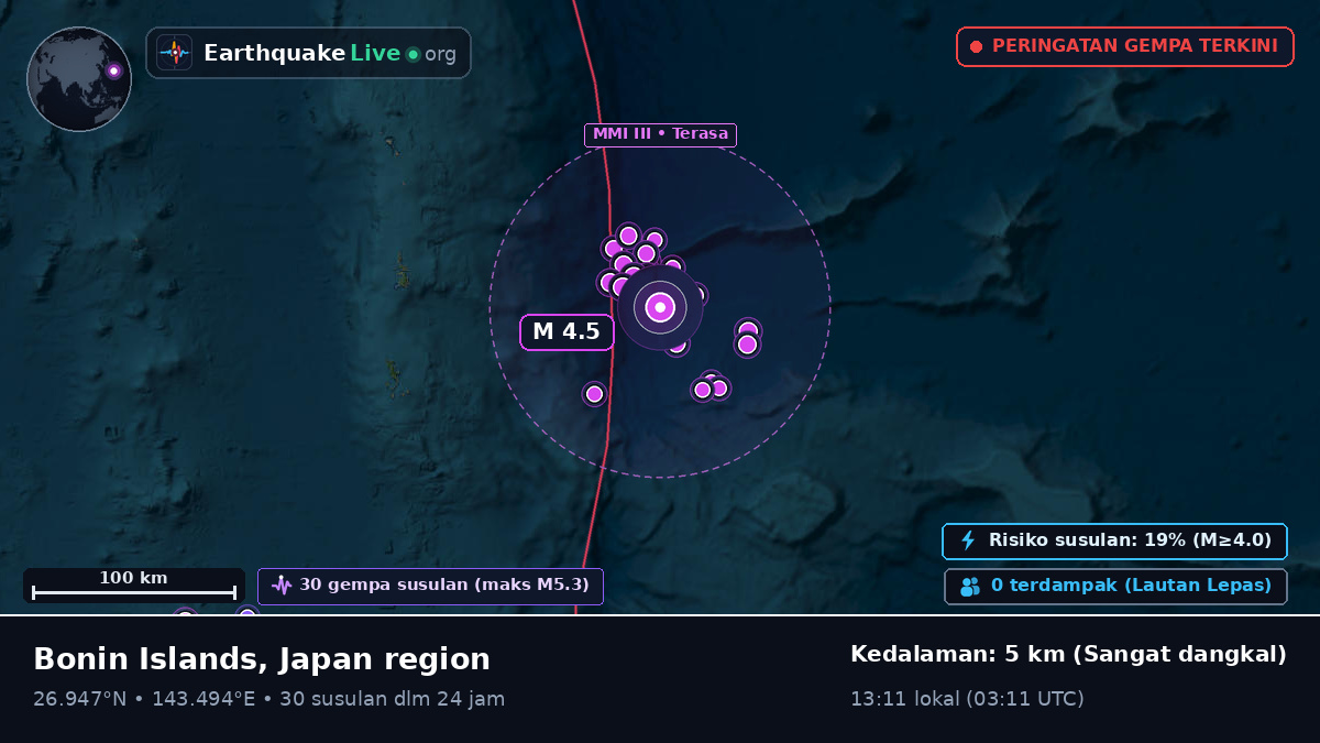 Samudra Pasifik Utara (Jepang)