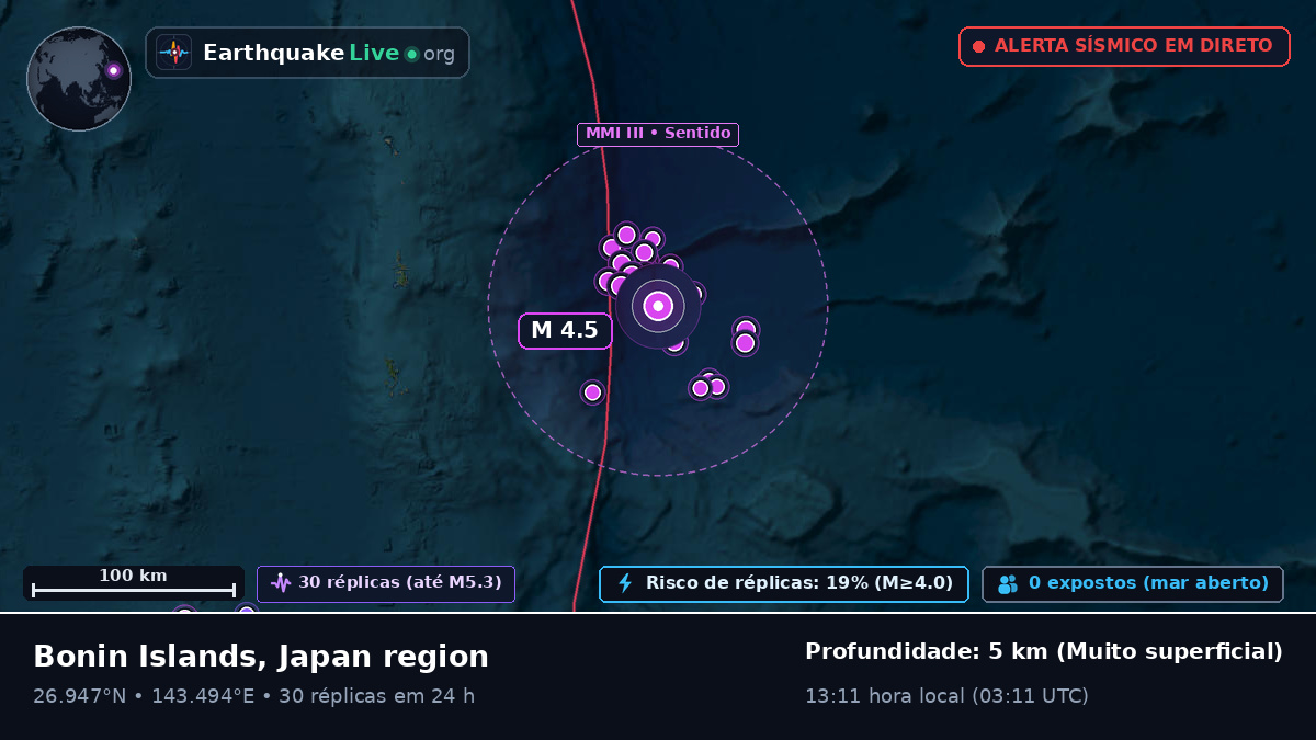 Oceano Pacífico Norte (Japão)