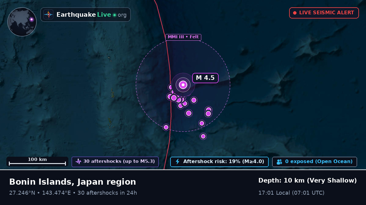 North Pacific Ocean (Japan)